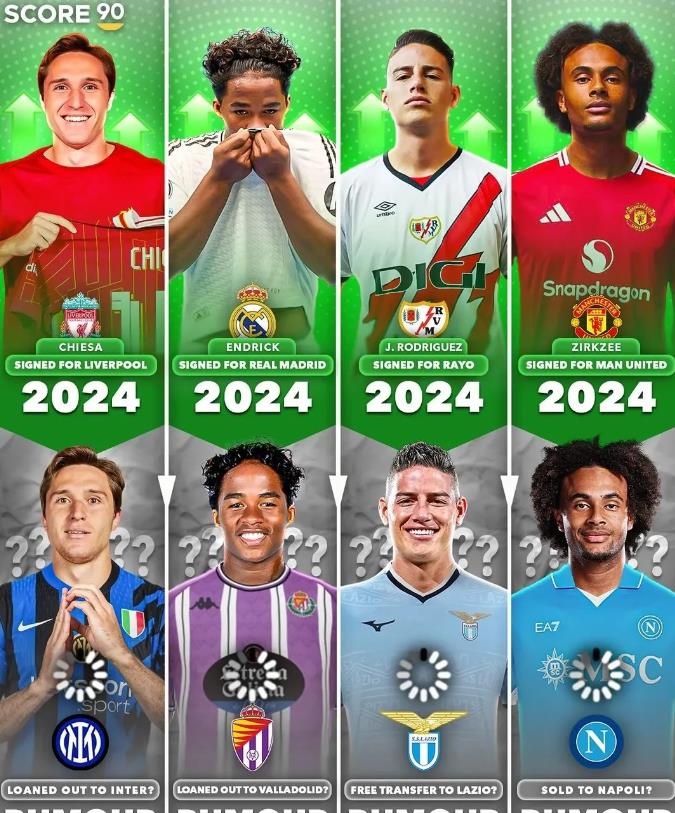 到目前为止，谁是夏天最失败的引援？
基耶萨：累计只有3次出场，联赛仅出场8分钟，