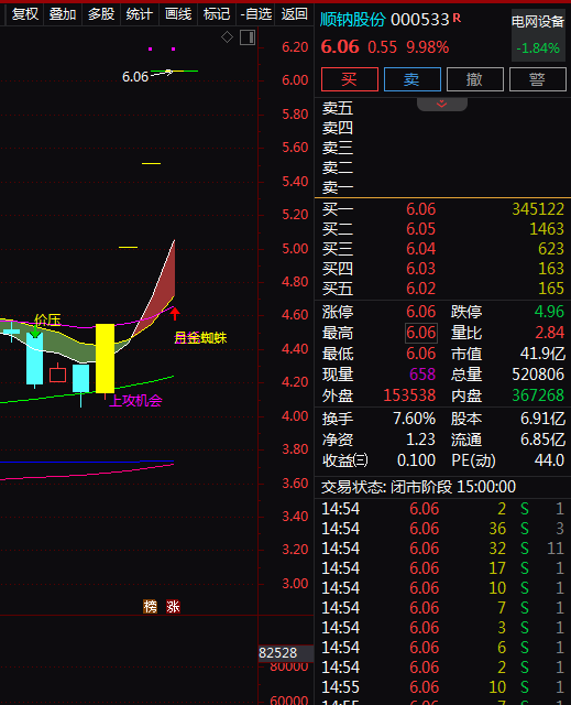 热门个股解读——顺纳股份（000533）  