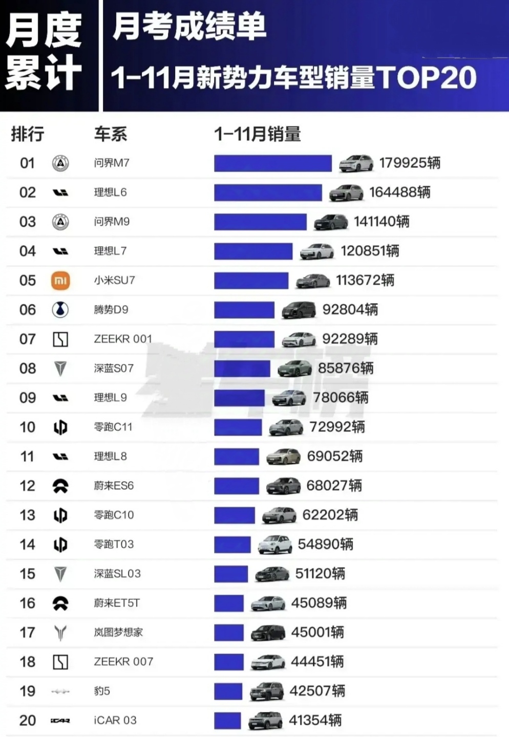 小米SU7彻底刹不住了