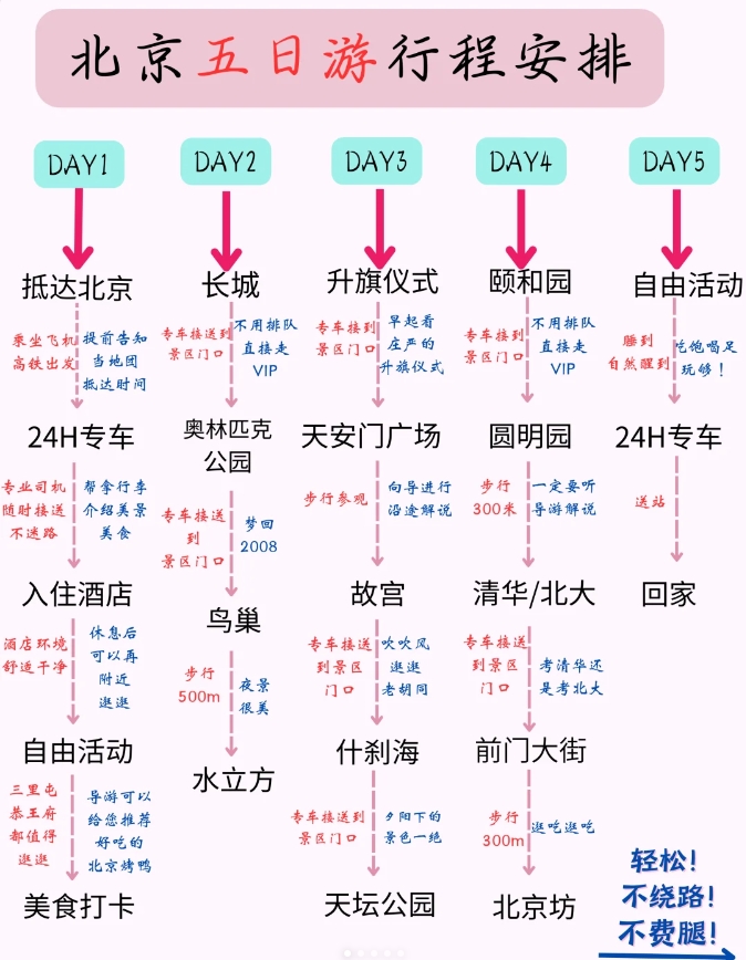 北京旅游攻略