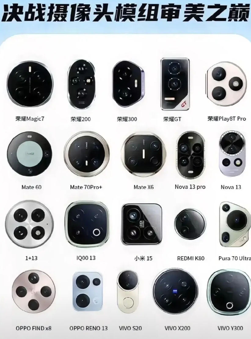 这么多的手机摄像头形态各异，圆形设计确实经典，很多家都在用，一直不过时。

像v