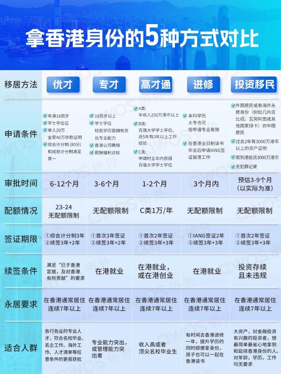 内地去香港注册公司条件