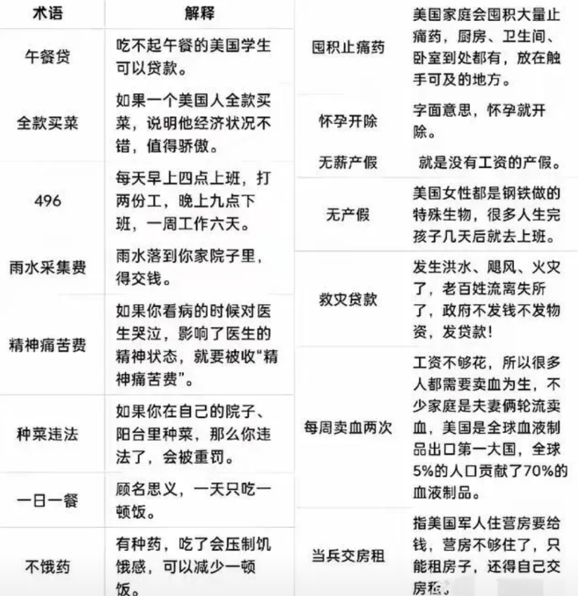 中美老百姓对账的最全面总结！
中美老百姓交流时间越多，发现的奇葩事也就越多，不得