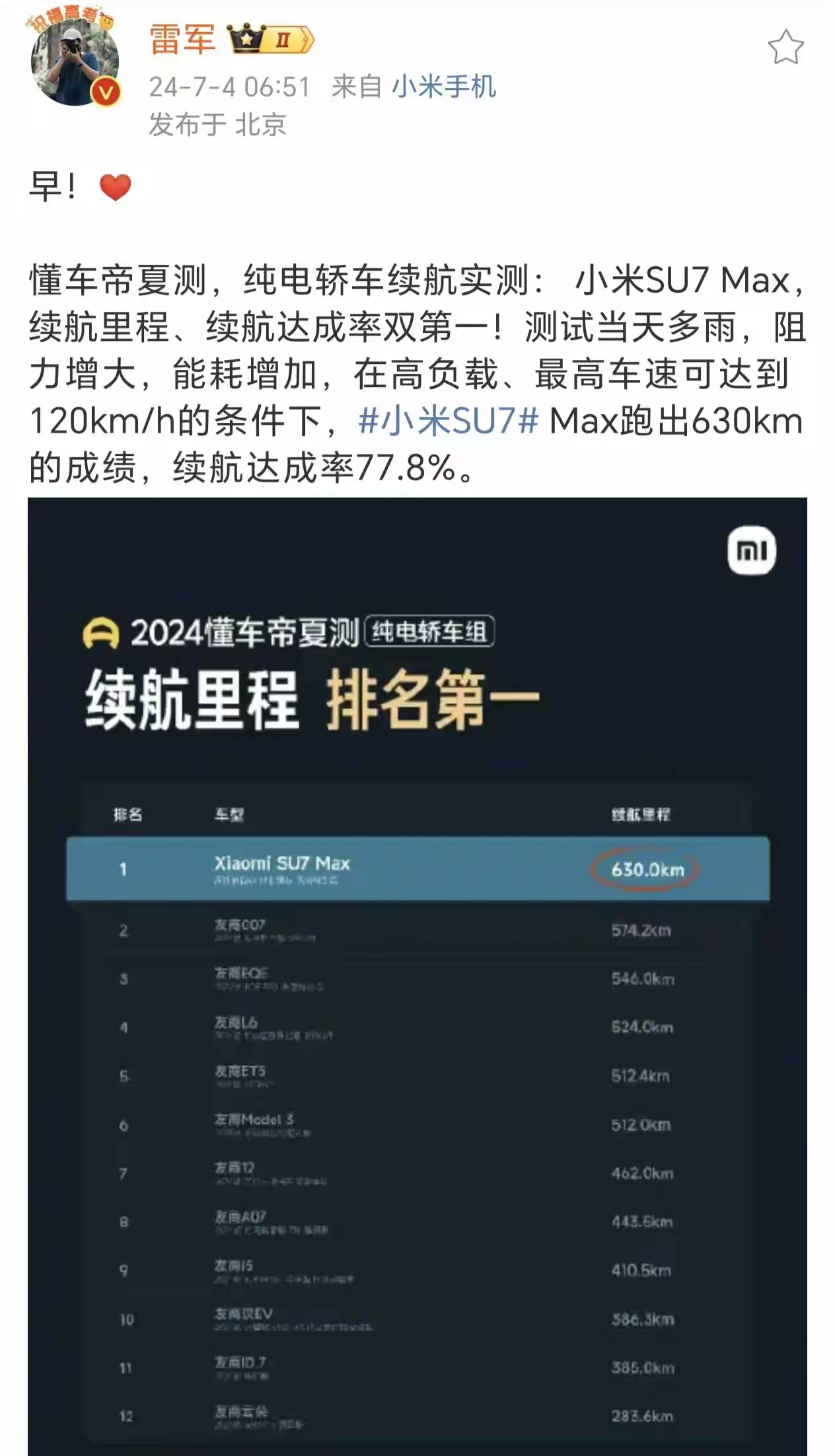 雷军连夜转发懂车帝夏测排名，评论区炸锅了。
最近懂车帝对多款纯电轿车进行夏测，其