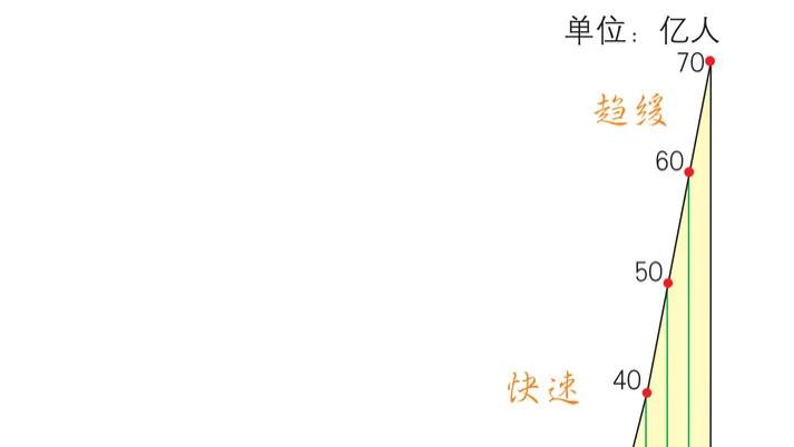 为什么经济发展了，大家反而结不起婚，生不起孩子了？