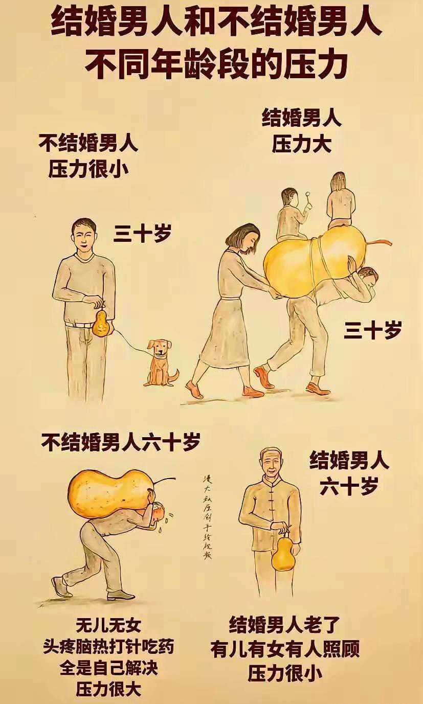 不同年龄段的压力
