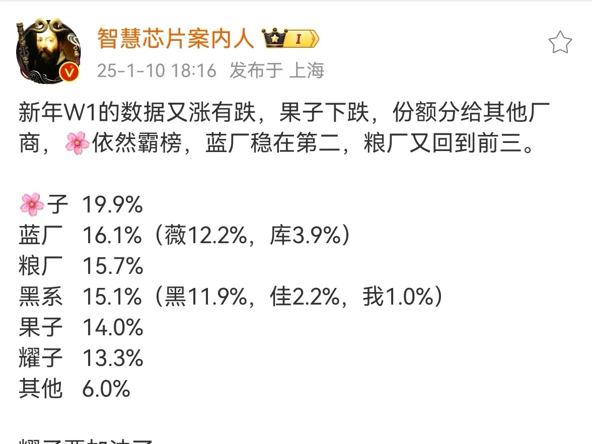 【2025 年第 2 周国内手机销量:华为连续 6 周蝉联冠军，苹果第 2】