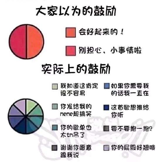 大家以为的鼓励