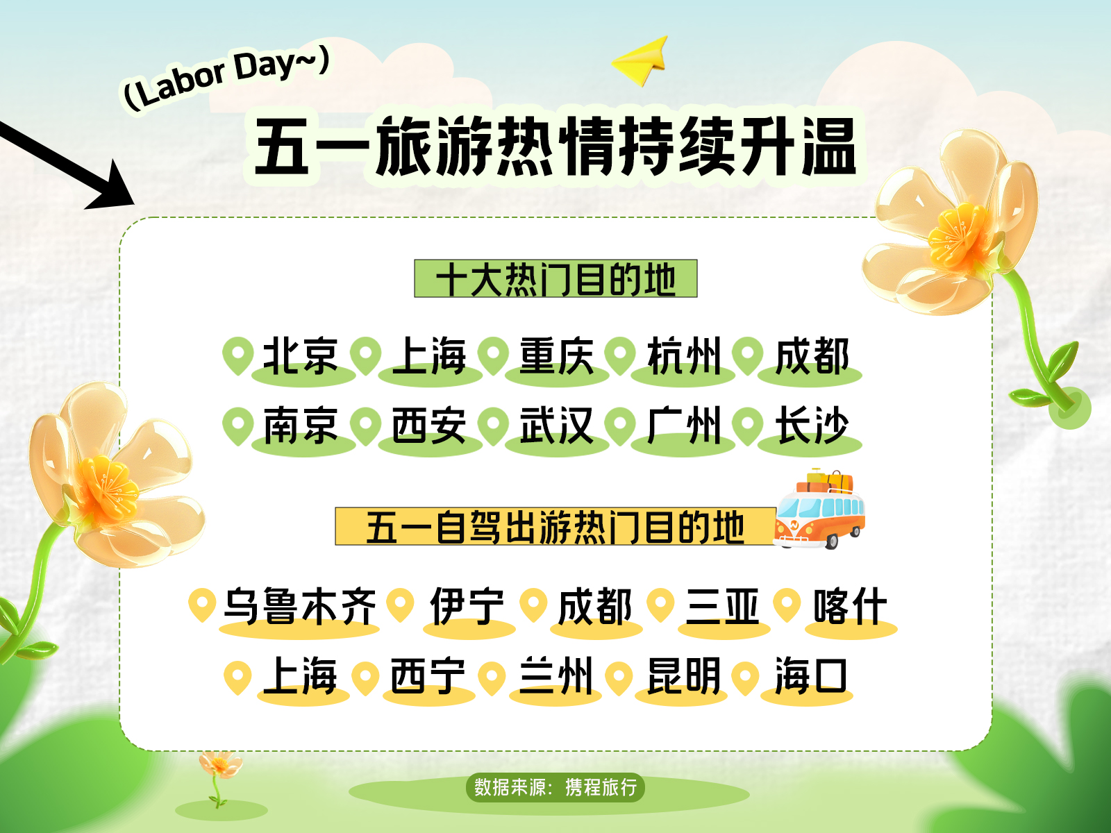 重庆位列五一假期十大热门目的地TOP3，00后热衷目的地TOP1，入境游热门目的