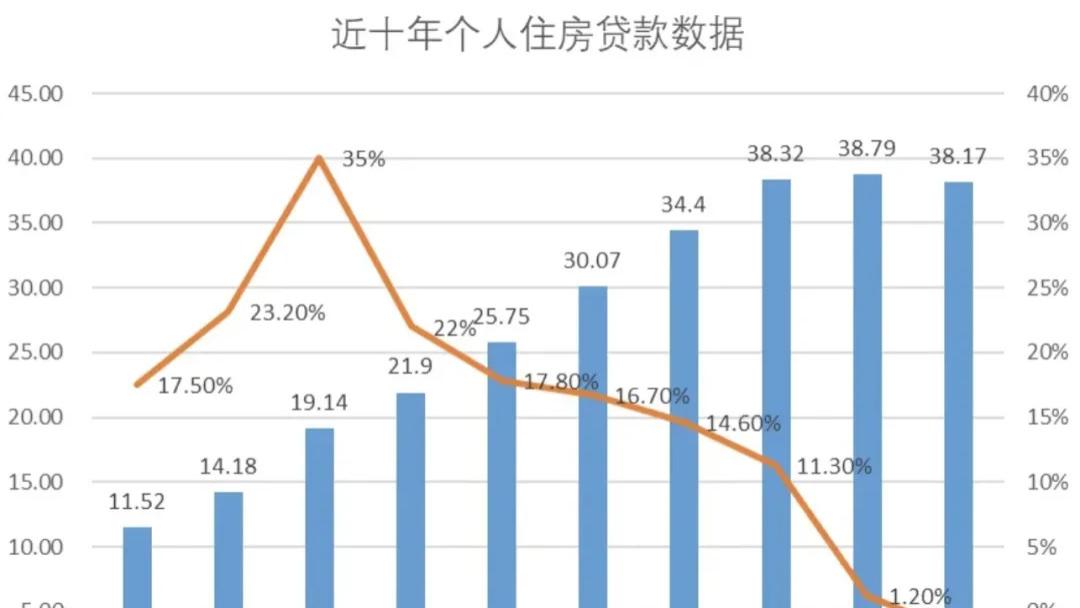 “南宁又一轮房贷利率下降，却狠狠地伤了我”