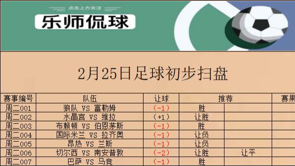 竞彩007 国王杯 巴萨 VS 马竞 今日初步扫盘已出 请各位自行参考