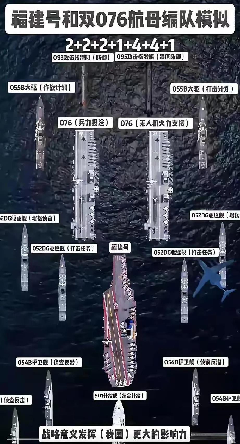 新航母编队将在未来3～5年成型|||2艘055，2艘076，4艘052D，4艘0