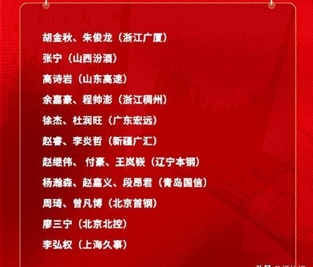 男篮大名单揭晓，郭士强选人引热议，4点原因让你明白