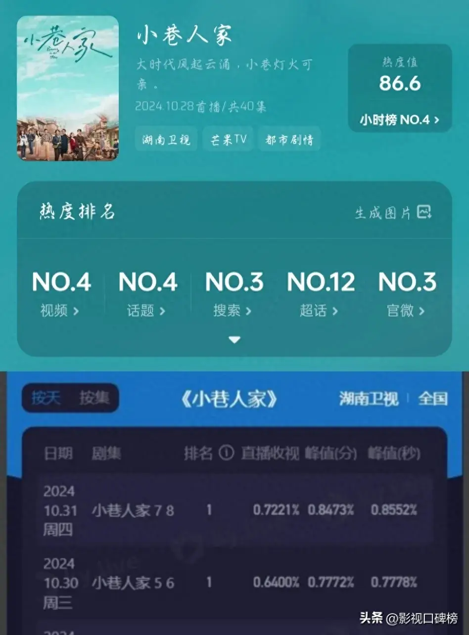 《小巷人家》收视创新高，为什么如此上头？