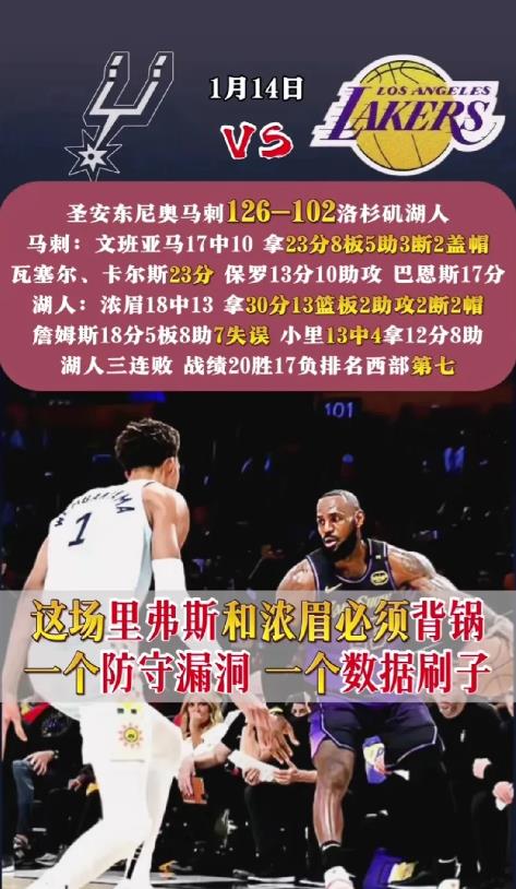 三连败！湖人102-126惨败马刺，赛后苏群老师感慨5点不争的事实。。
1、湖人