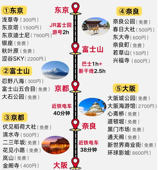 日本旅游攻略