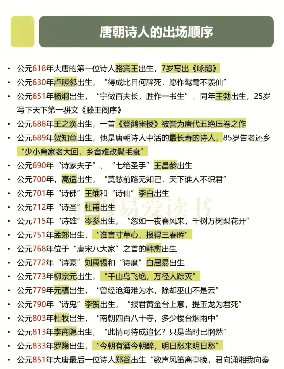 唐朝诗人出场顺序，这个整理有意思。 ​