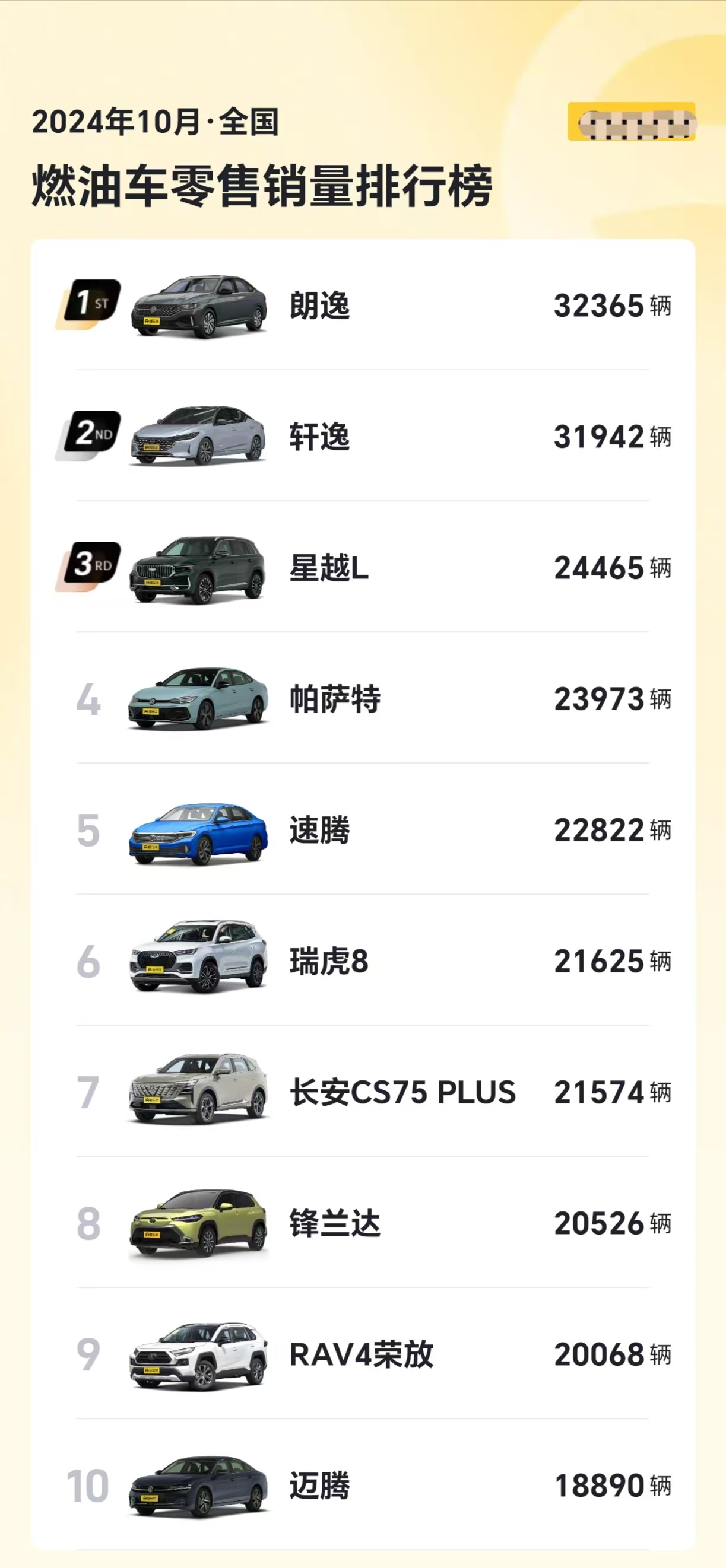 10月燃油车销量出炉，朗逸和轩逸排名前2