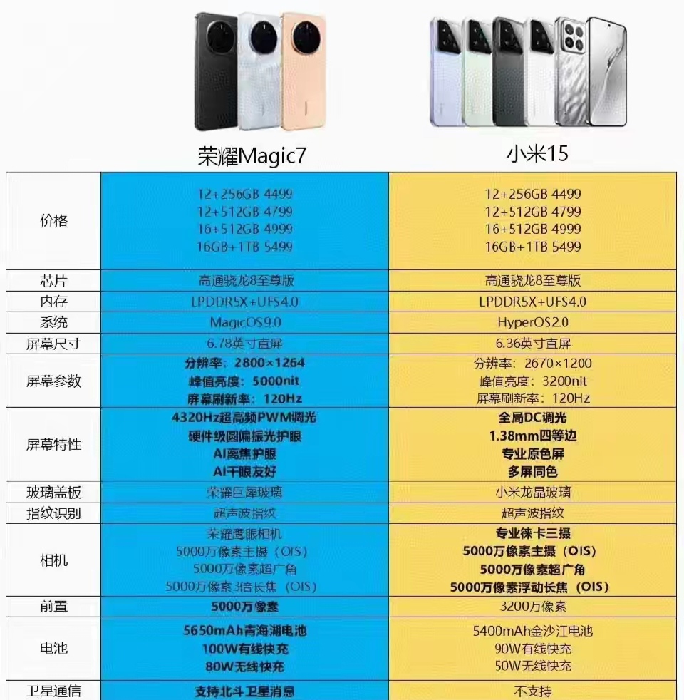 同样4999，小米15和荣耀Magic7