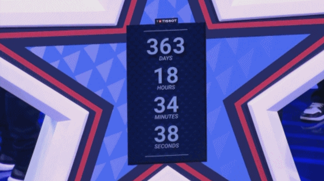 NBA全明星改制后，还是拉胯！

比赛打到40分就算结束，过于短暂，基本没怎么打
