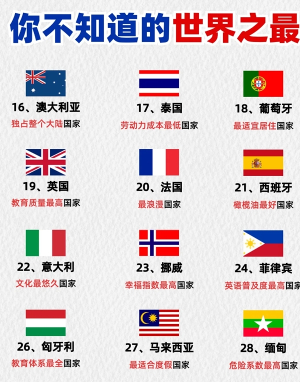 全球华人多的10个国家是哪些？