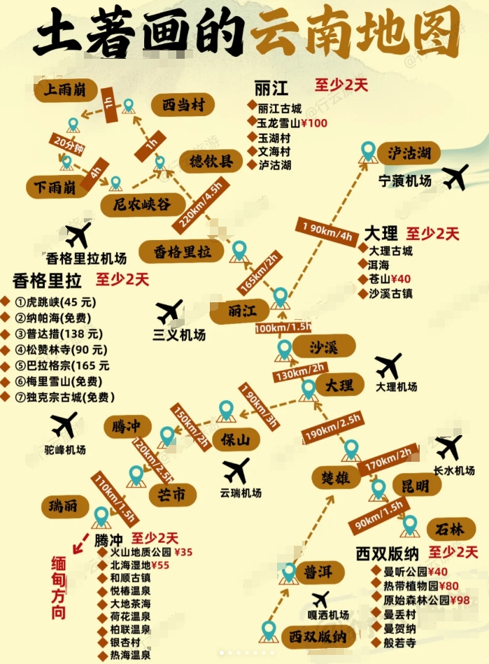 详细版云南旅游不绕路攻略