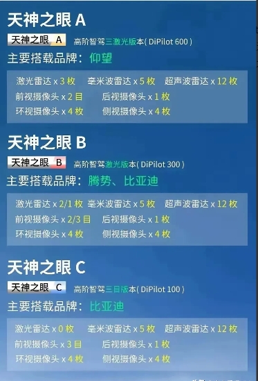 
半支香烟HY
2025-02-12 09:34
关注
比亚迪要实现全民智驾了…