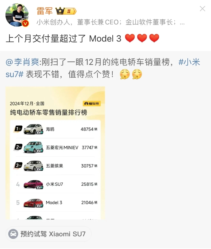 雷军：上个月交付量超越了特斯拉M3！

接下去月月超过特斯拉M3