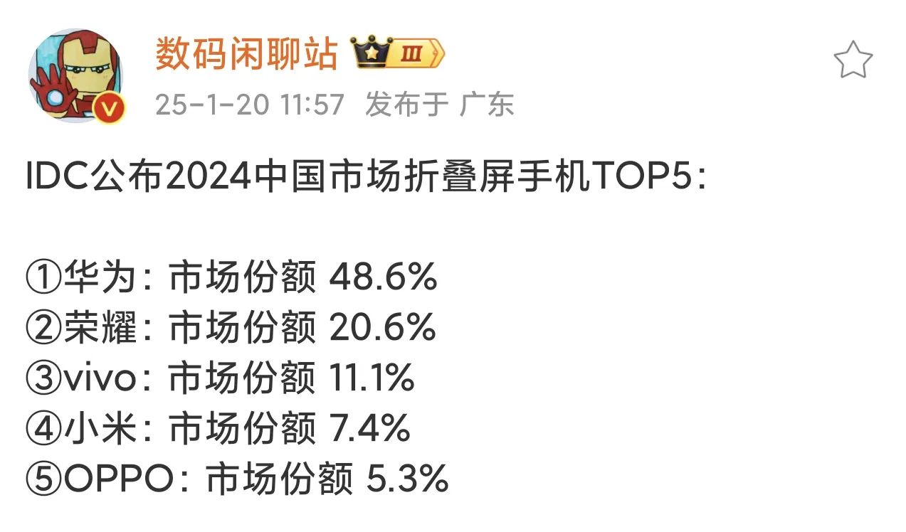 折叠屏手机这块，毫无疑义华为是老大，但是老二的位置目前来看，已经被荣耀坐稳了，2