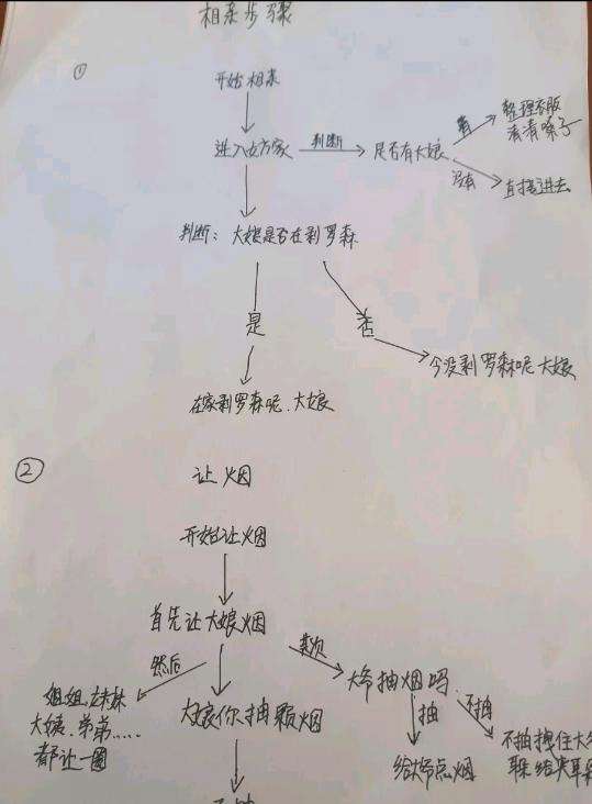 这样相亲，肯定能成功