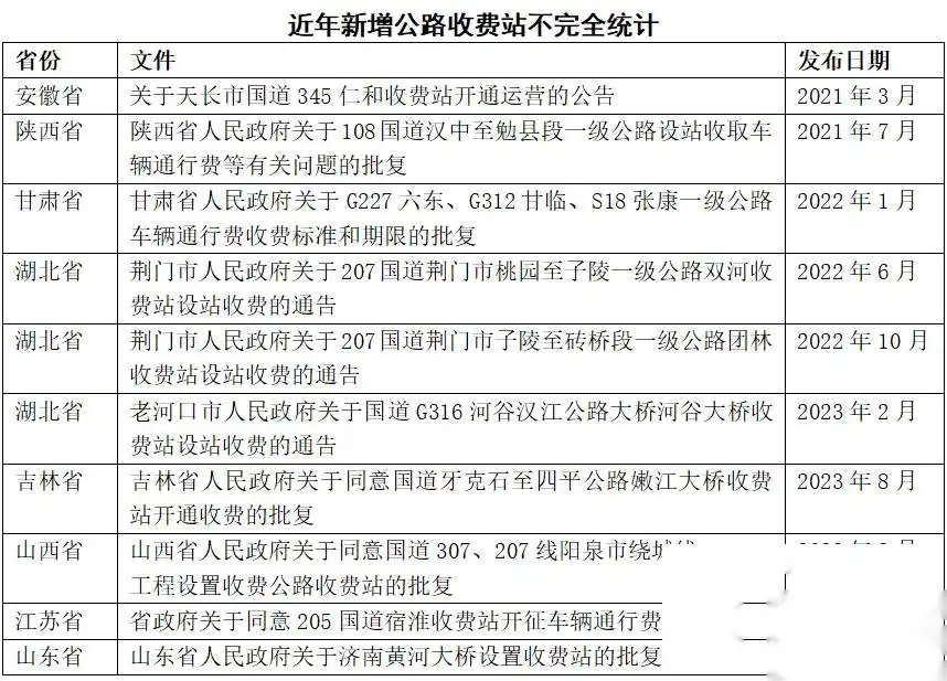 国家决定重新对国道进行收费，这一举措引发了网友们的热议。地方土地财政不行了，这是