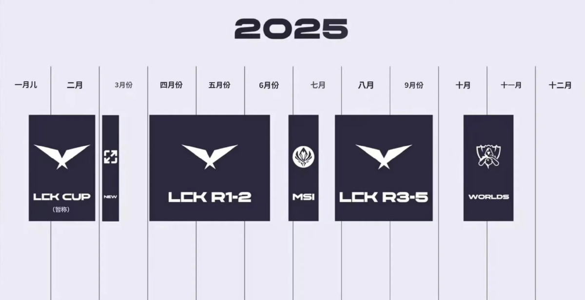 2025年新规则一出，整个英雄联盟圈子都炸了锅！这可不是简单的改改赛制，而是要玩