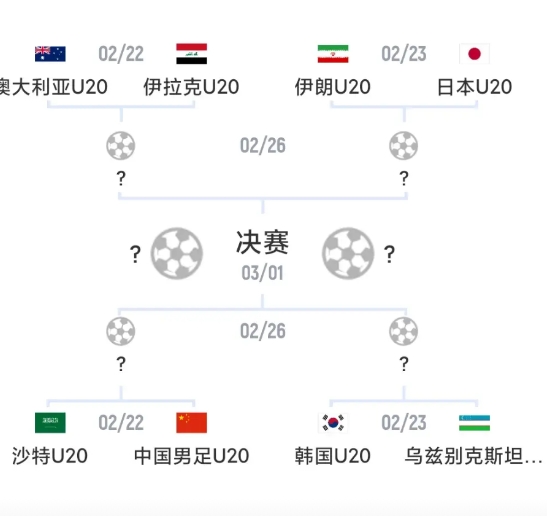 随着U20亚洲杯八强出炉，各队夺冠概率如下:
1，澳大利亚:30%
2，伊拉克: