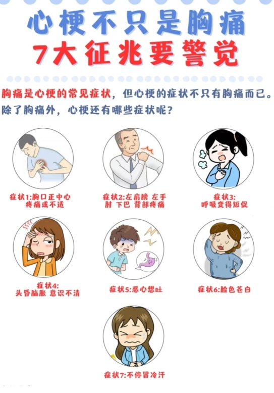 胸痛是心梗的常见症状，

但心梗的症状不只有胸痛，

以下7大症状，就要提高警惕