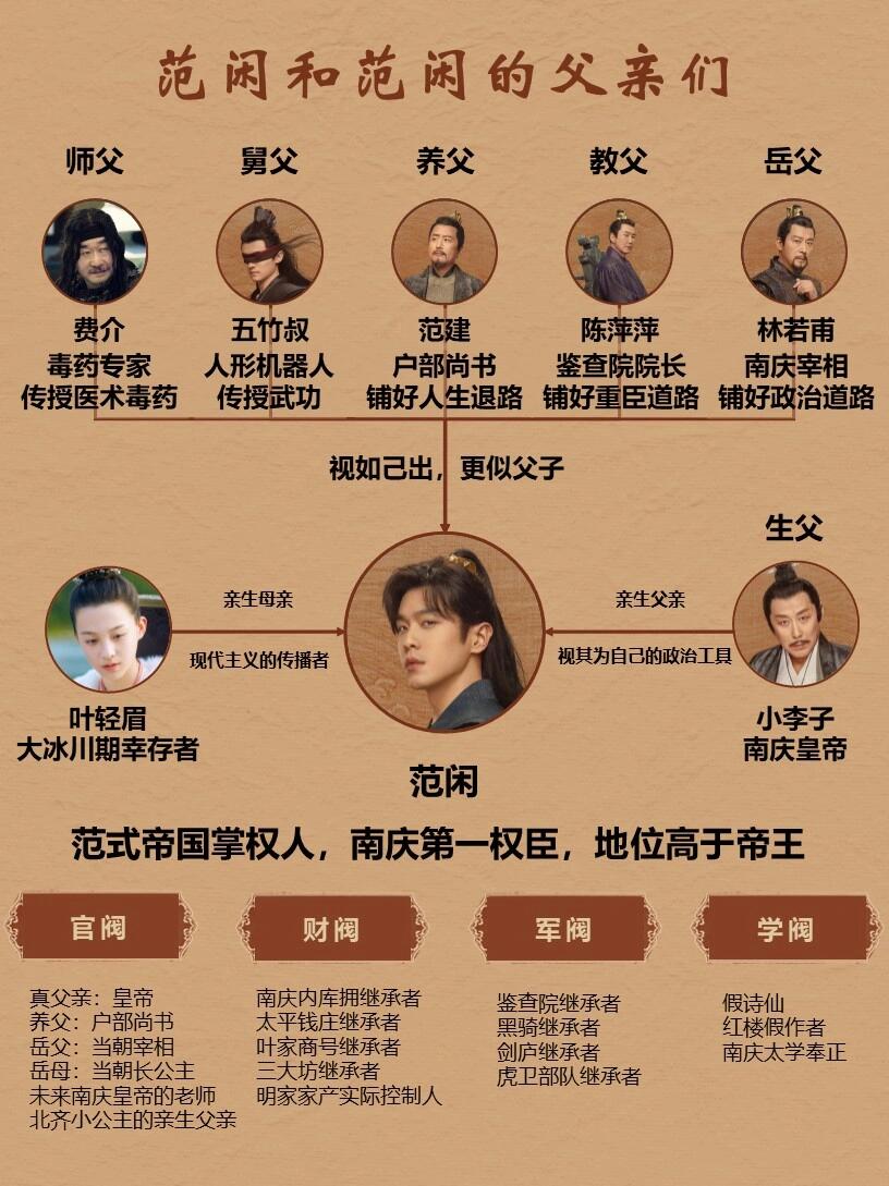 庆余年2：我最爱庆余年里的陈萍萍！
