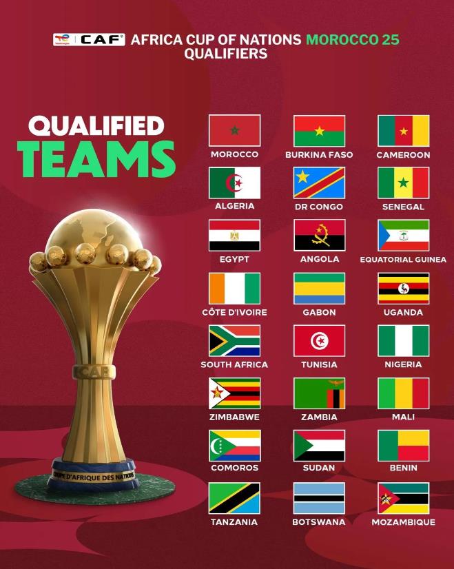 非洲杯24强名额出炉！国足能赢几个队？我经过仔细分析，至少能够赢12个球队！其中