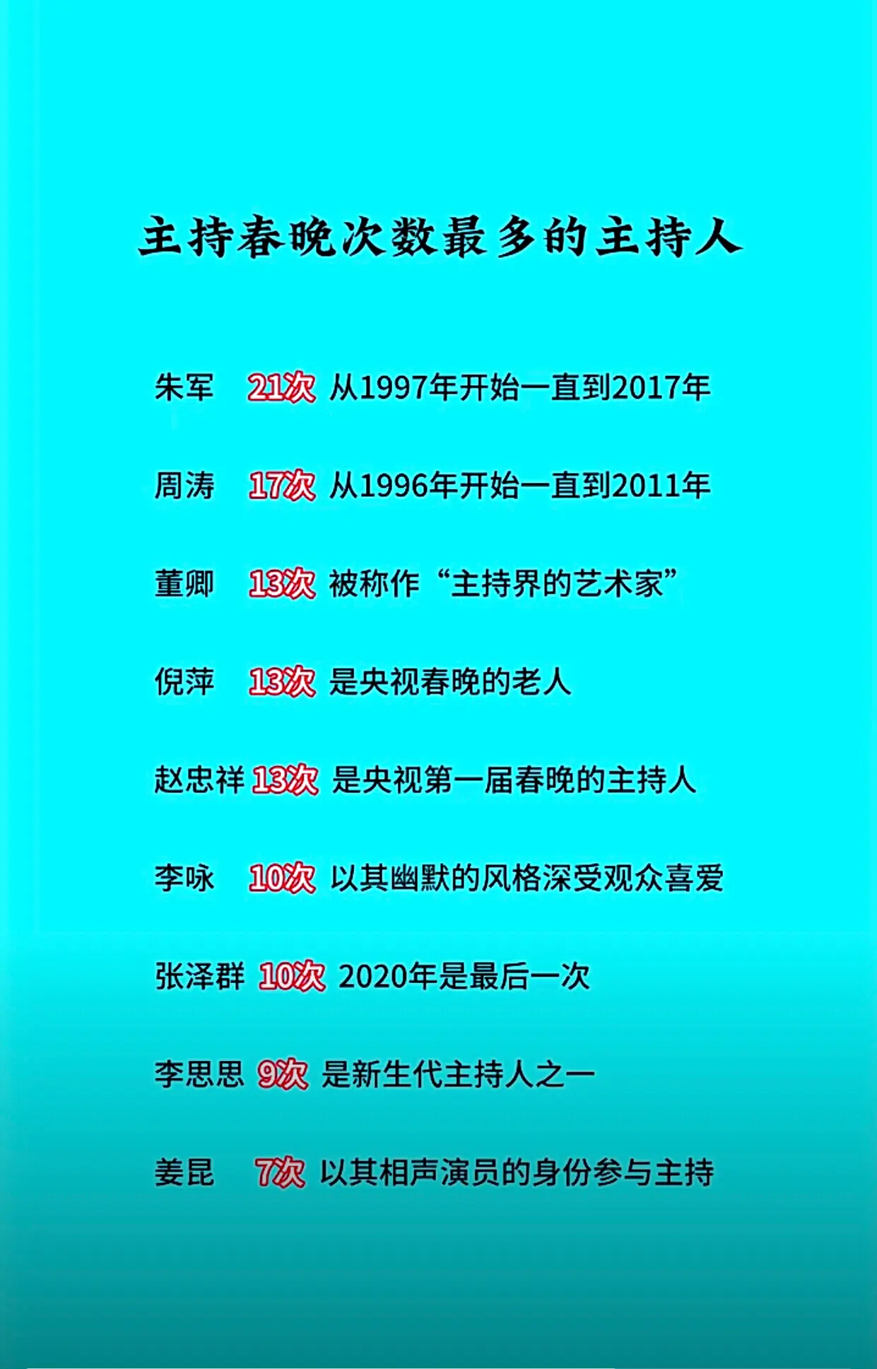 央视春晚参与最多的九位主持人