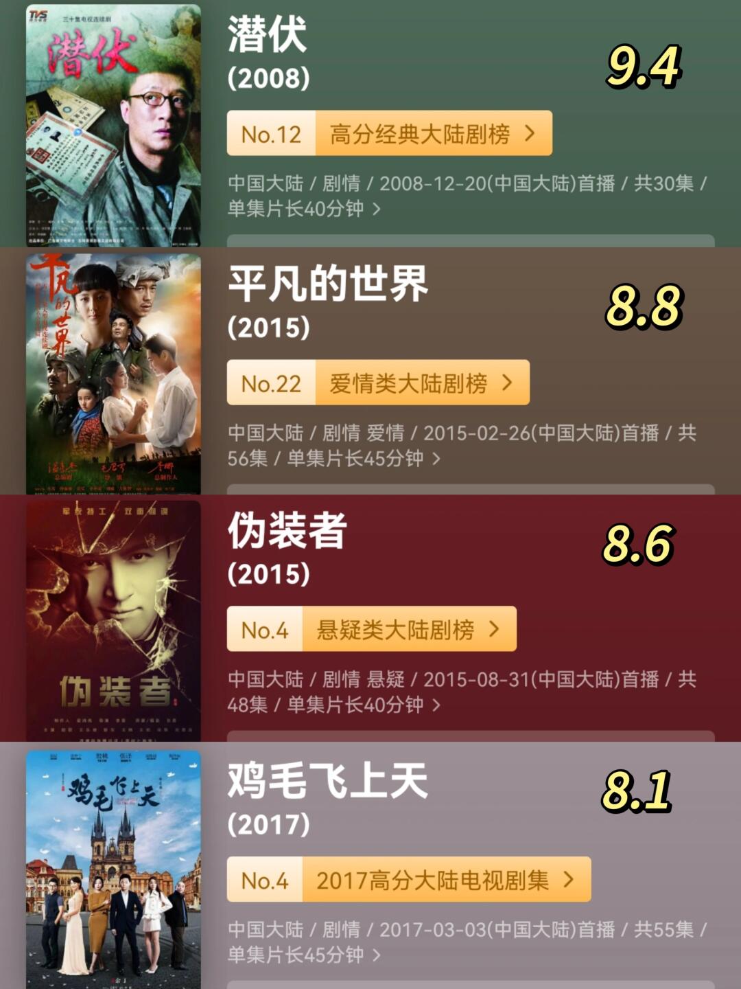 🔥超经典的下饭剧‼️收藏起来慢慢看❗