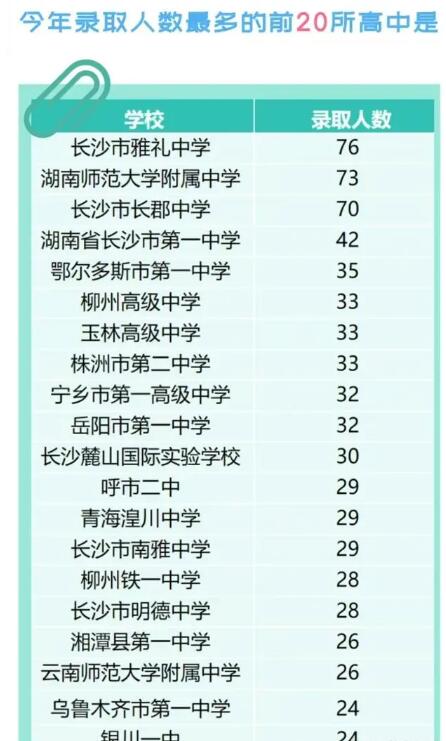 长沙四大名校排名全国前四位，你都了解吗