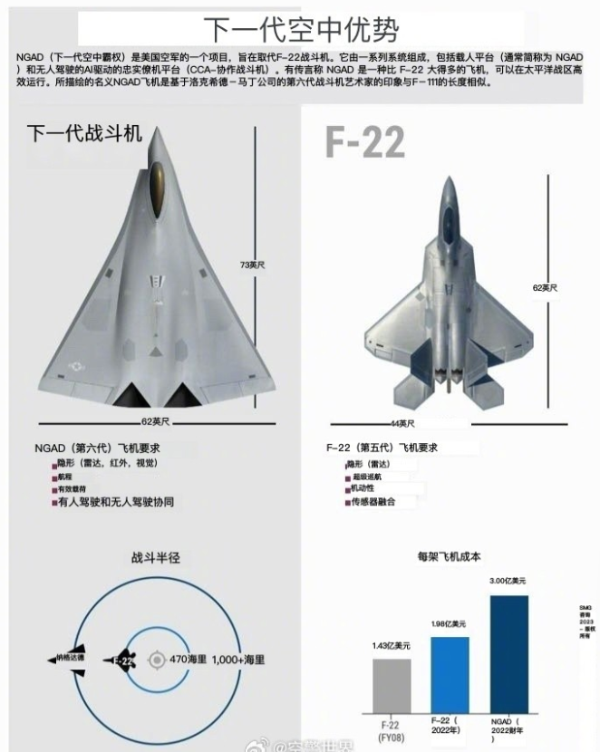 中国的新战机，和美国的PPT“殊途同归”！
