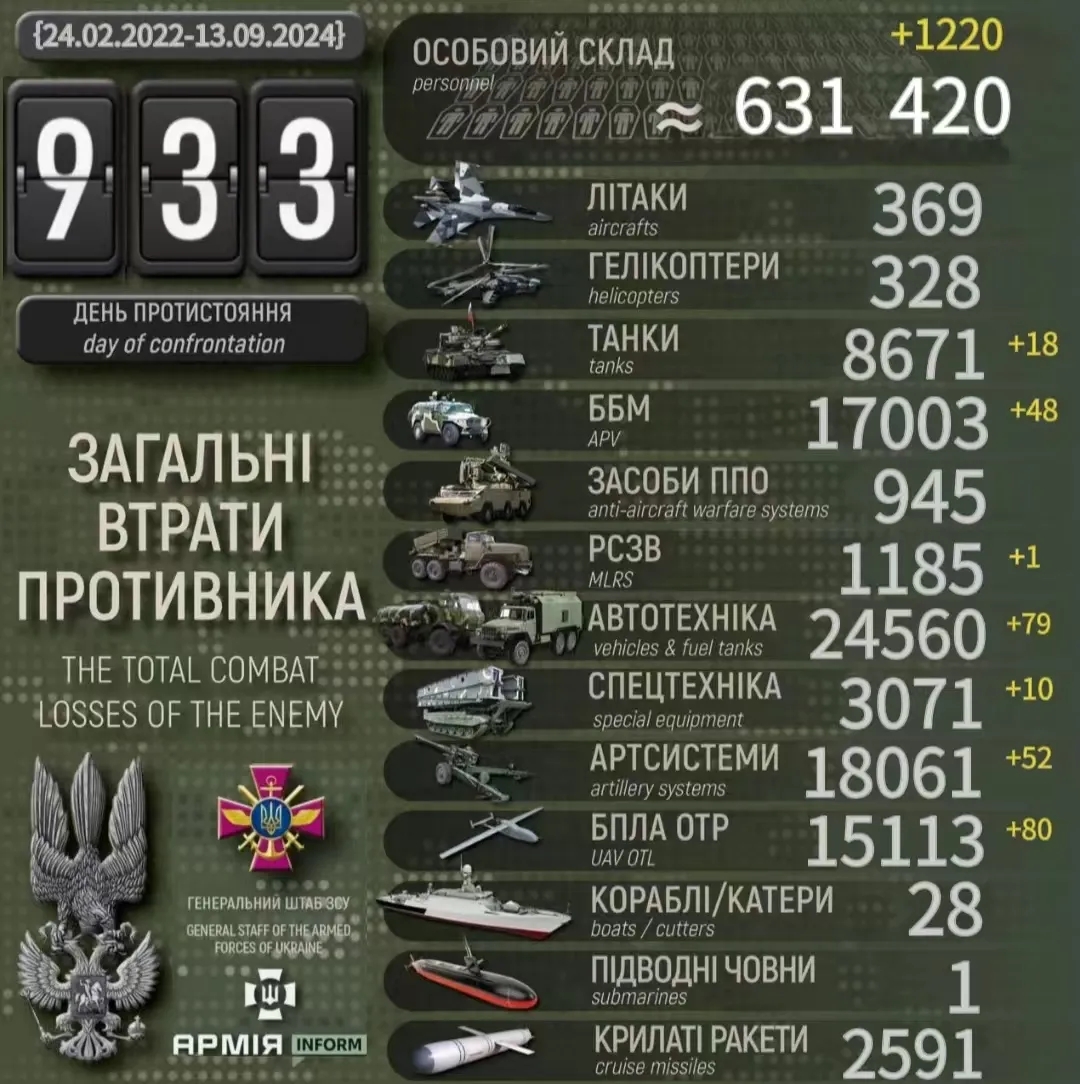 9月13日#乌克兰战报#