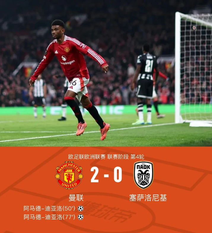 曼联2-0塞萨洛尼斯，红魔球员评分如下：

1、奥纳纳，7.9分，将对方的四次射