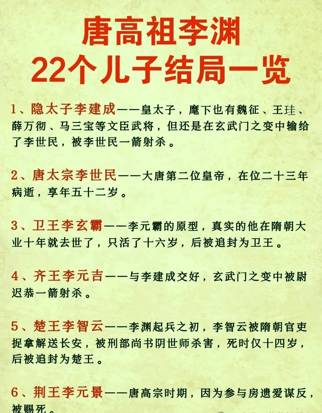 盘点唐高祖李渊的22个儿子结局