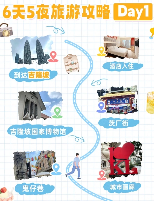 被《孤独星球》评为全球最佳旅行目的地马来西亚，真的很适合第一次出国的朋友们。
