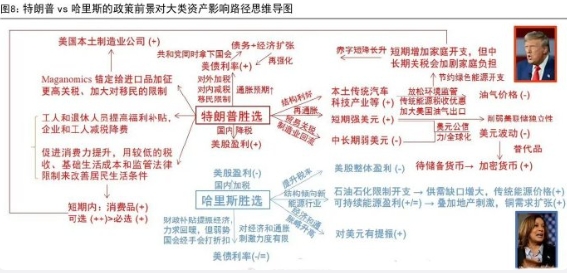 哈里斯表示美国总统应该给世界定规则。凭什么?

美国对世界的贡献最多的是战争与武