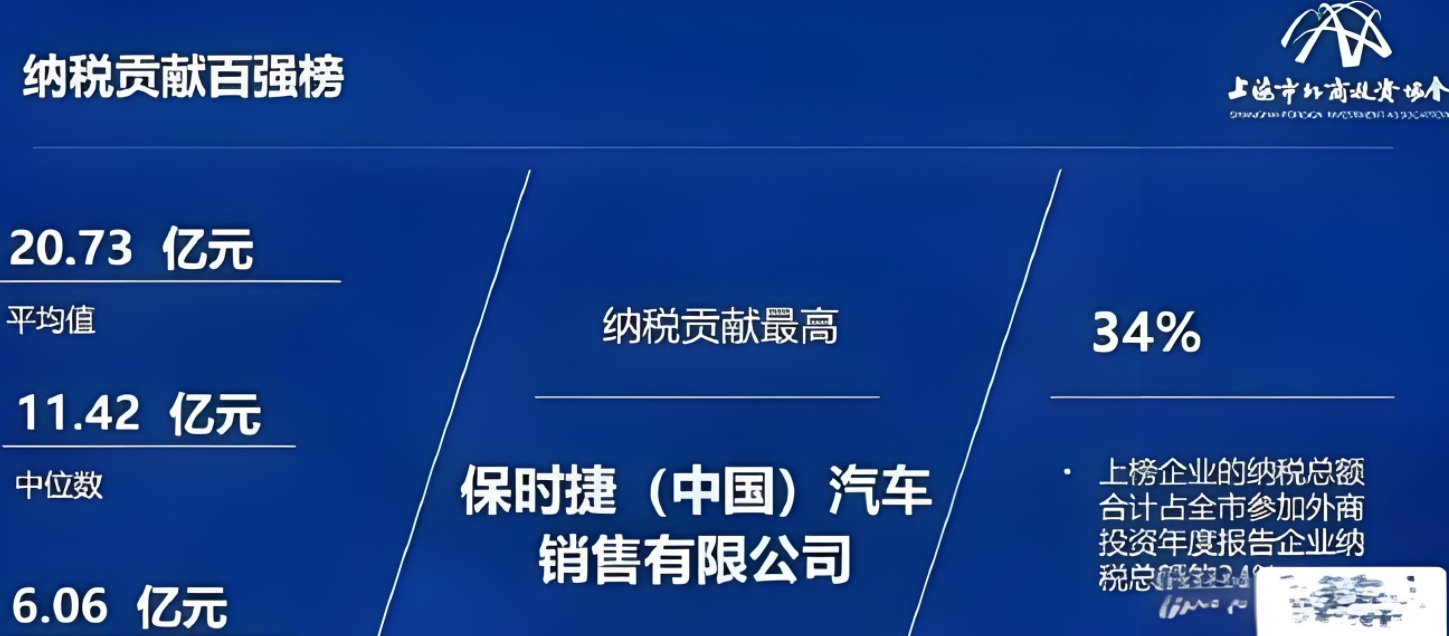 果然，单纯提高汽车销量无助于国家富裕，提高汽车利润才有助于国家富裕。
比如保时捷
