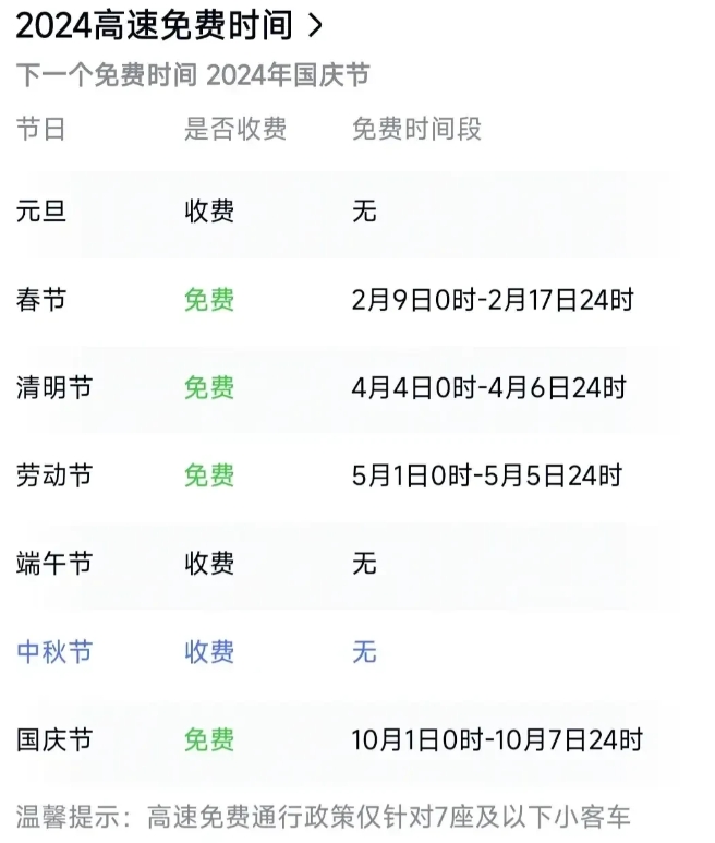 中秋假期高速不免费，这是搞笑吧，歧视传统节日，建议免费，能更好地分流国庆走动人员