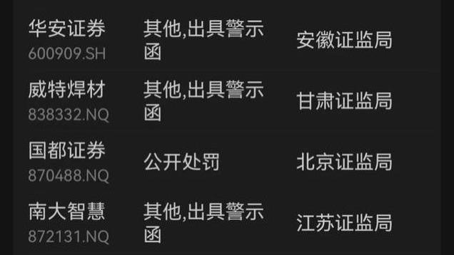 天塌了！38只股暴雷，含短线交易、信披违规、财务造假