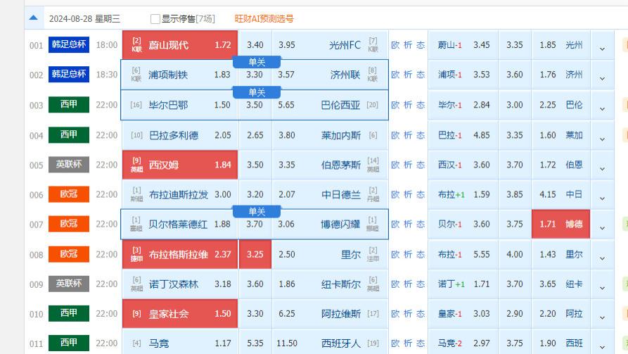 8月28日竞彩足球解析：皇家社会VS阿拉维斯 能否主场拿下？