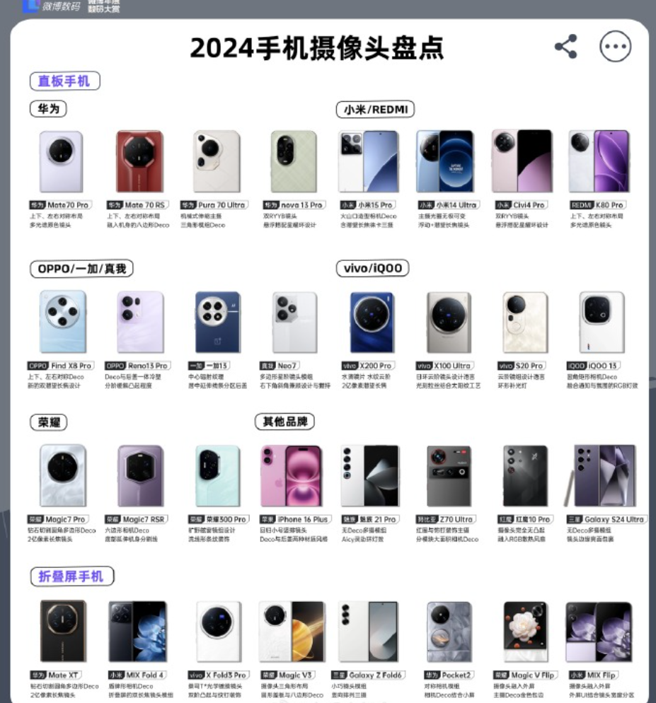 荣耀数字系列还是比较突出的
从100，到200，再者300
把不规则进行到底了